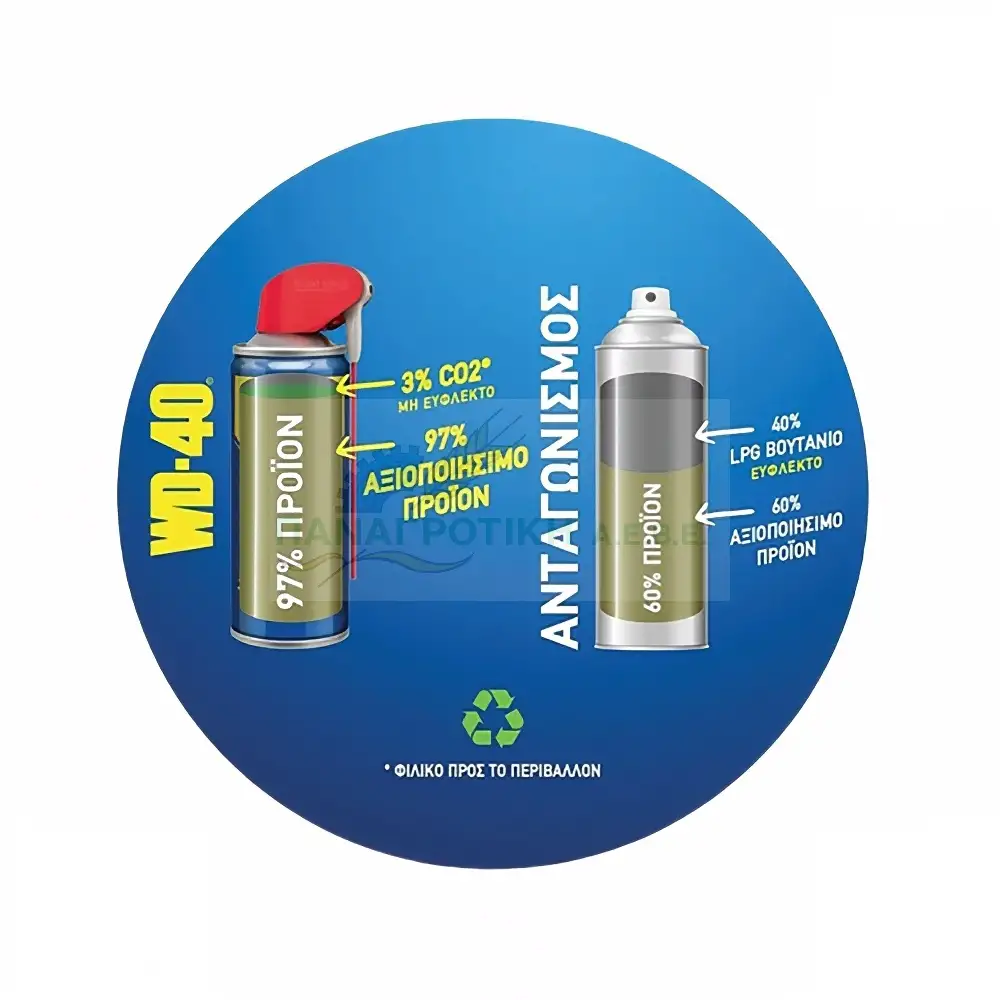 ΣΠΡΕΙ ΑΝΤΙΣΚΩΡΙΑΚΟ ΛΙΠΑΝΤΙΚΟ WD40 600ml