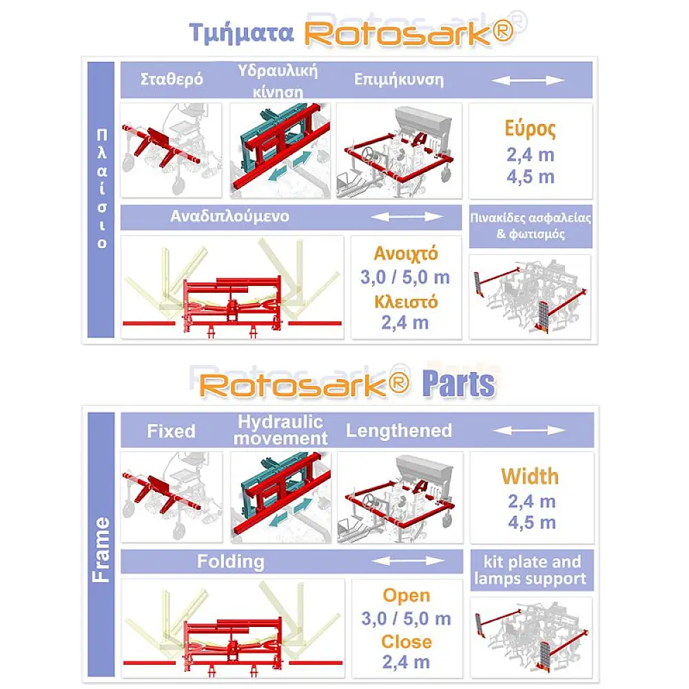 ΔΑΚΤΥΛΟΣΚΑΛΙΣΤΗΡΙ ROTOBLIZZ (ROTOSARK) ΓΙΑ ΣΕΙΡΕΣ ≥30cm