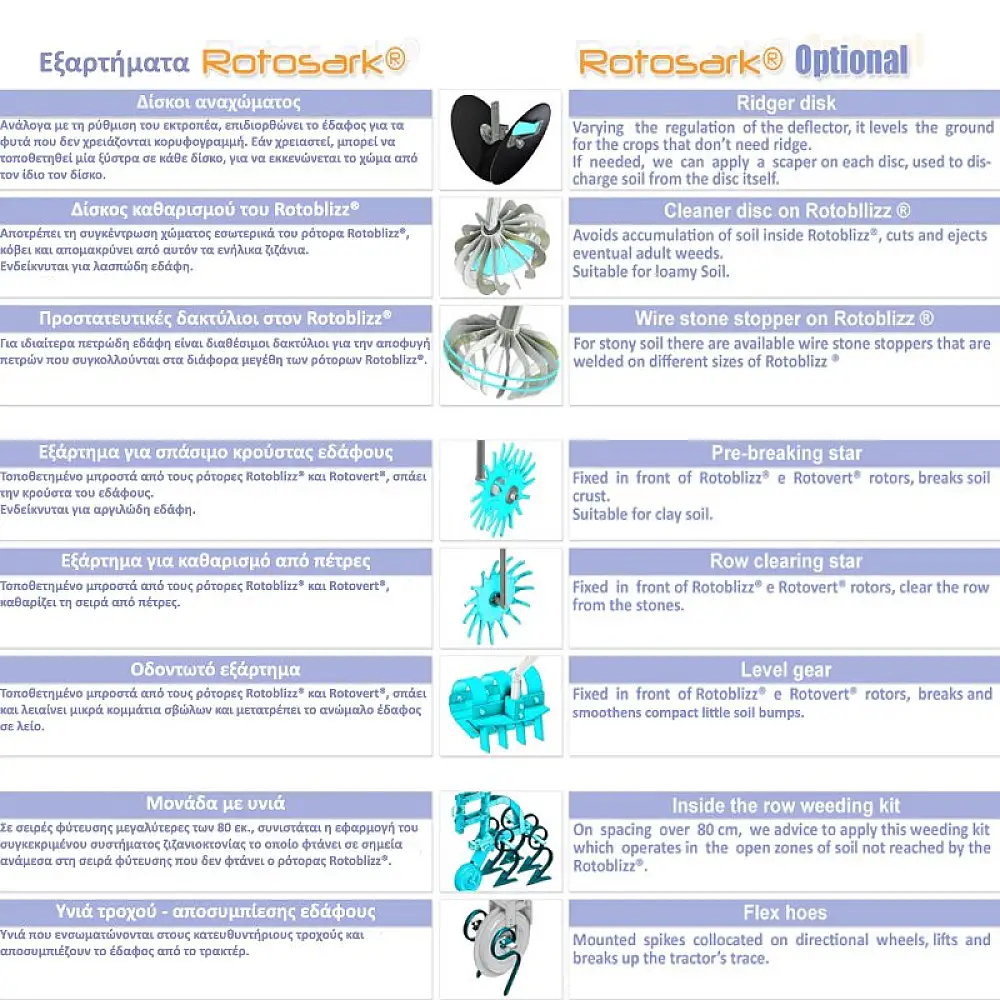 ΔΑΚΤΥΛΟΣΚΑΛΙΣΤΗΡΙ ROTOVERT ROTOSARK ΓΙΑ ΣΕΙΡΕΣ 15-35cm